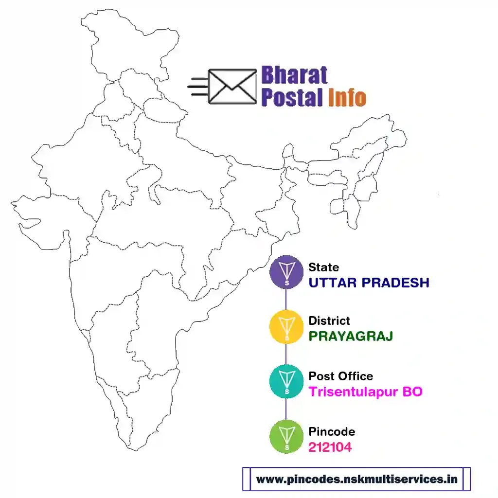 uttar pradesh-prayagraj-trisentulapur bo-212104